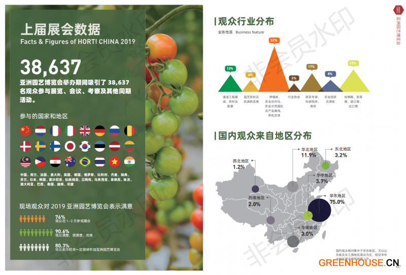 HORTI CHINA 2020亞洲園藝博覽會招商書(1)_03