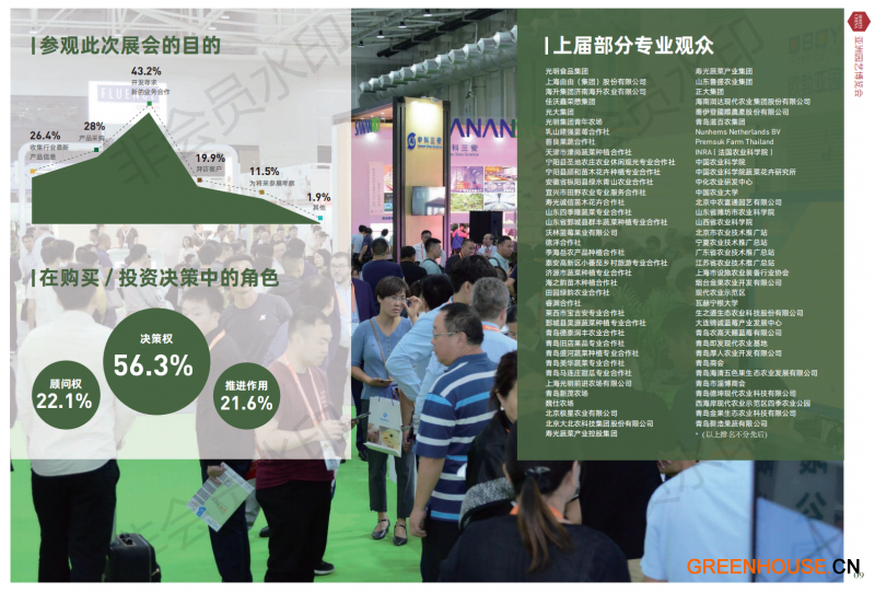 HORTI CHINA 2020亞洲園藝博覽會招商書(1)_04