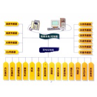 計算機控制系統