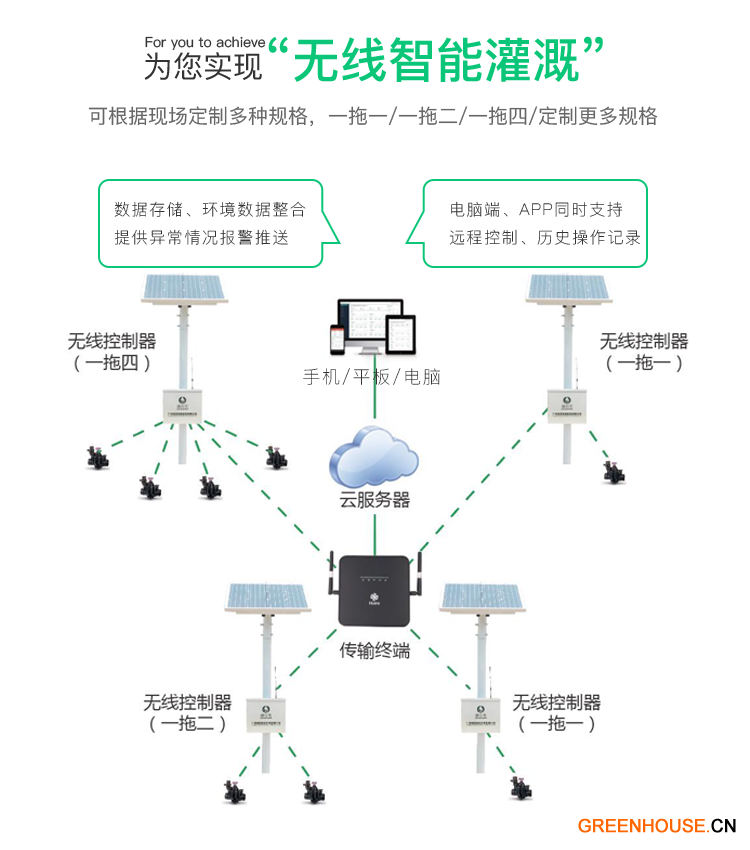 2實現