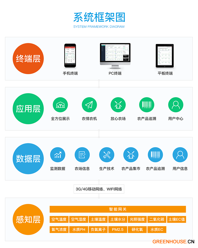 4框架