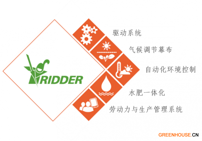 五產品+logo