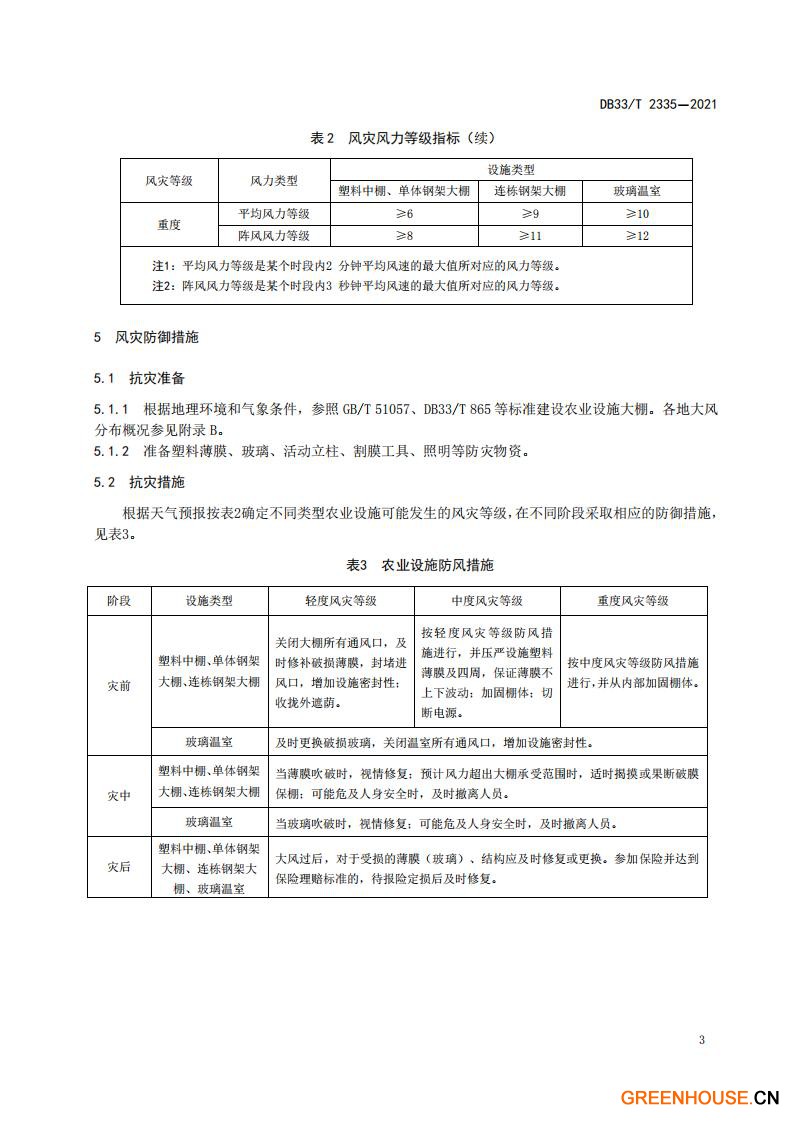 DB33 T 2335-2021 農業設施風災等級.pdf_04