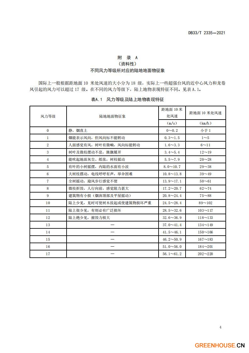 DB33 T 2335-2021 農業設施風災等級.pdf_05