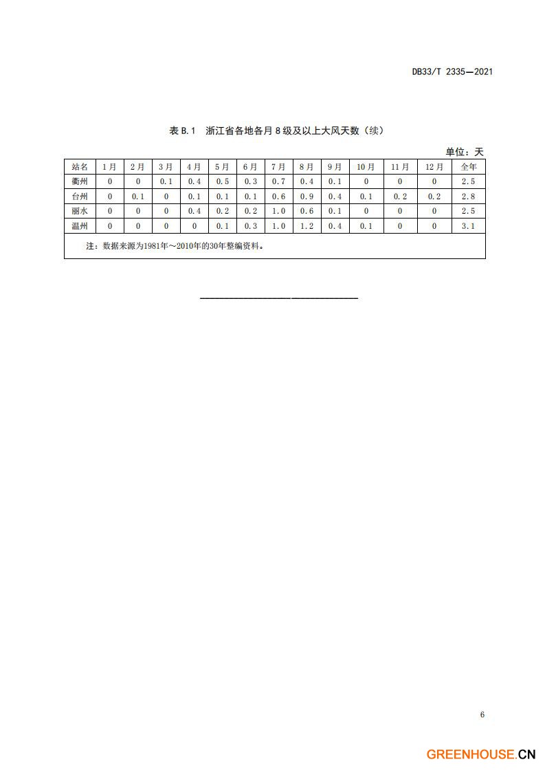 DB33 T 2335-2021 農業設施風災等級.pdf_07