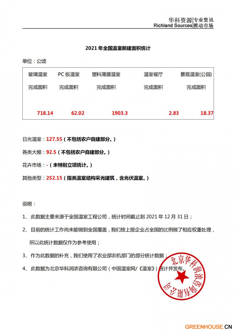 報告原文