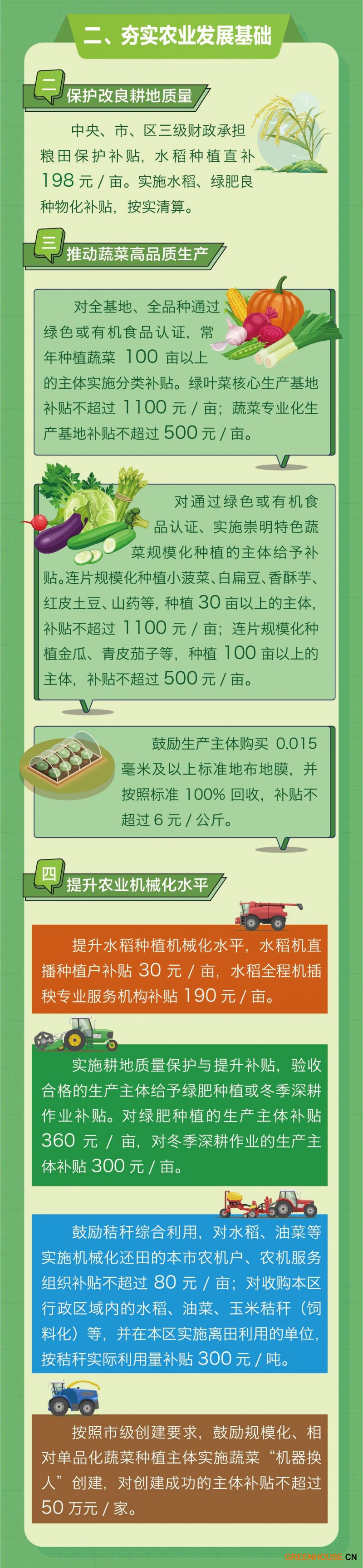 明年1月1日起實施！崇明區出臺新一輪都市現代綠色農業政策2