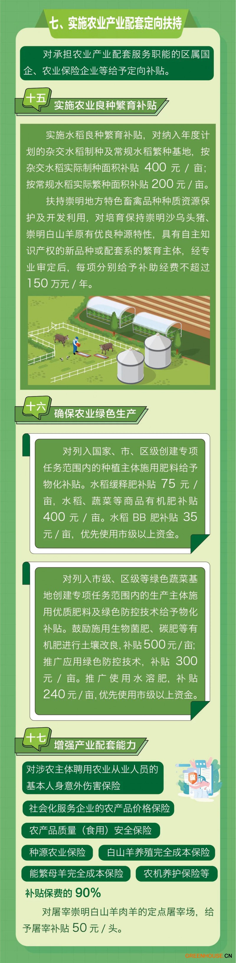 明年1月1日起實施！崇明區出臺新一輪都市現代綠色農業政策7