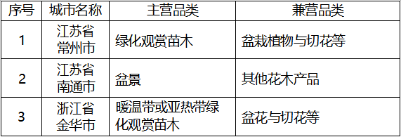 表2主產地全國重點花卉市場一覽表-1