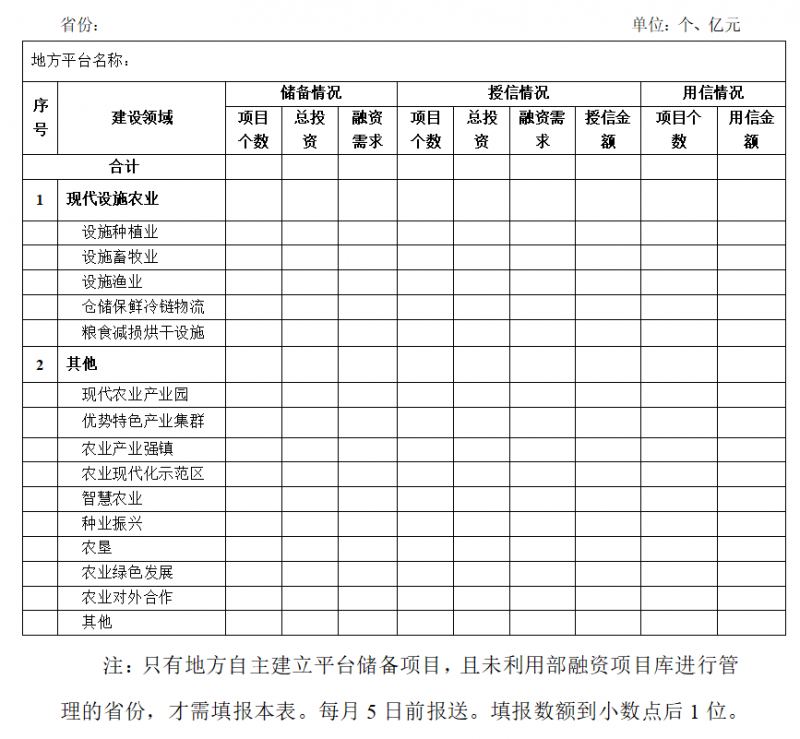 附件2：地方平臺自主儲備項目情況反饋表
