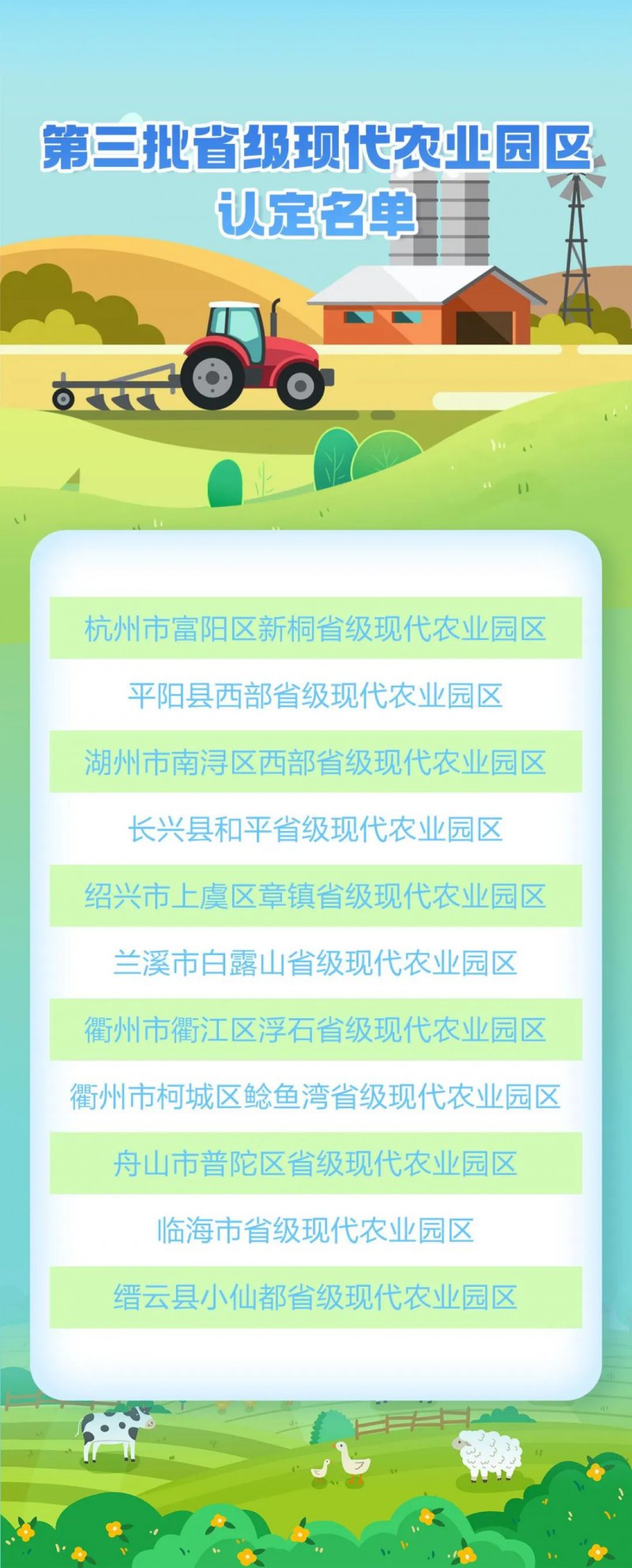 浙江省第三批省級現(xiàn)代農(nóng)業(yè)園區(qū)認定名單公布