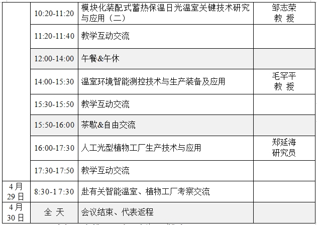 培訓課程2