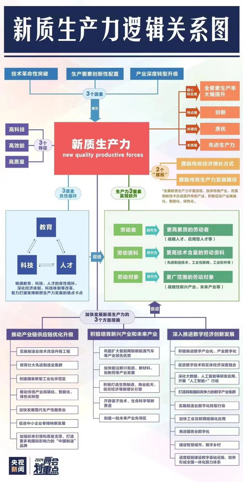 新質(zhì)生產(chǎn)力