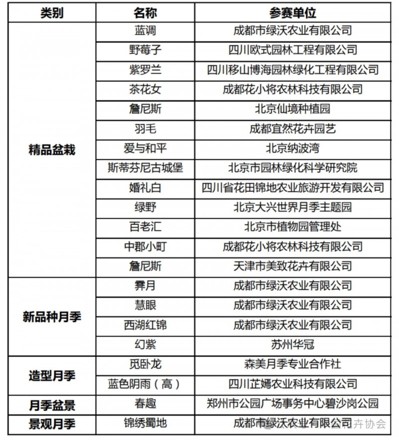 10月季專(zhuān)項(xiàng)競(jìng)賽獲獎(jiǎng)名單10