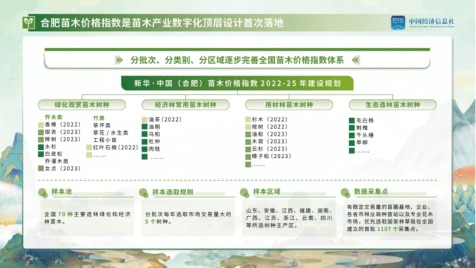 國家級苗木指數正引領各地花木指數矩陣式發展2