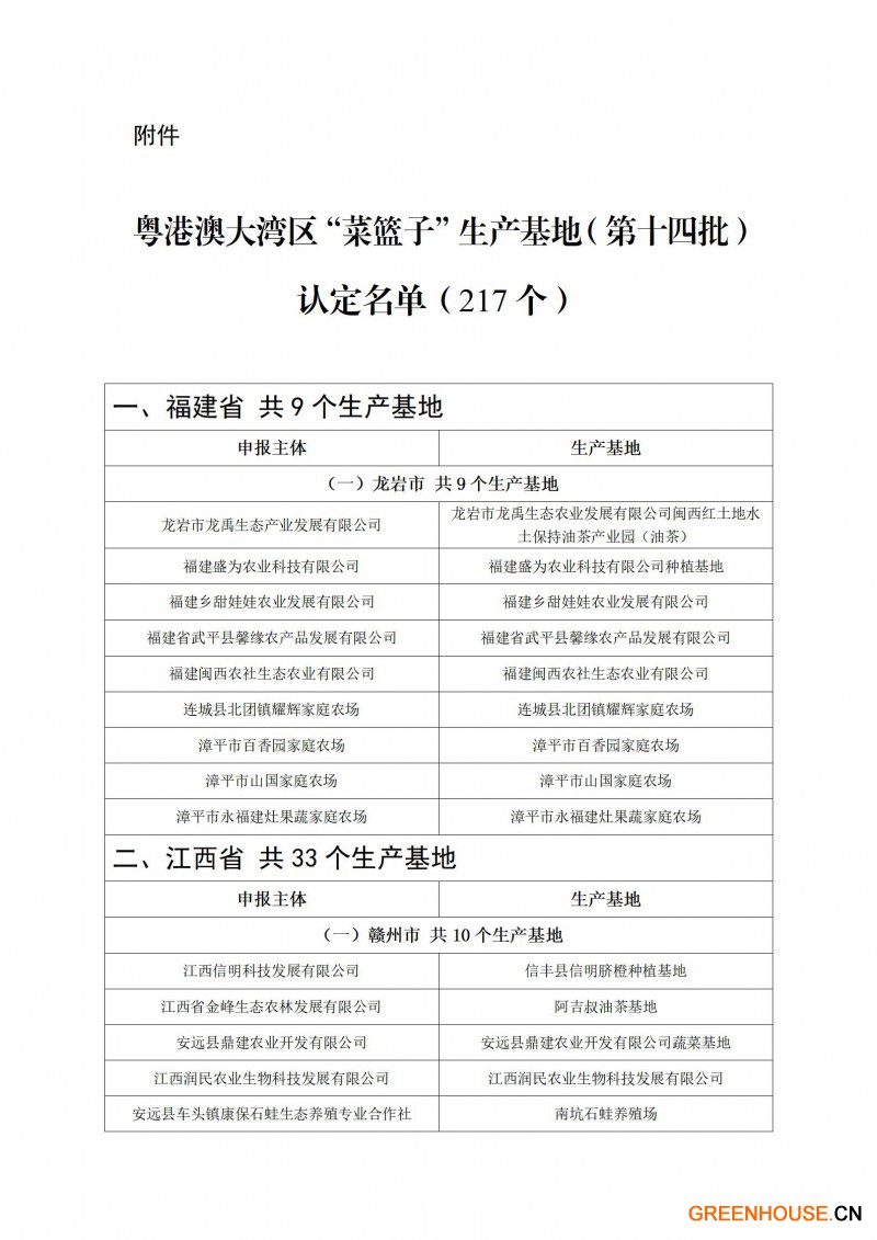 粵港澳大灣區(qū)“菜籃子”生產(chǎn)基地（第十四批）認(rèn)定名單_01