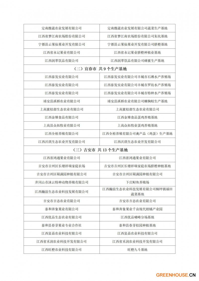 粵港澳大灣區(qū)“菜籃子”生產(chǎn)基地（第十四批）認(rèn)定名單_02