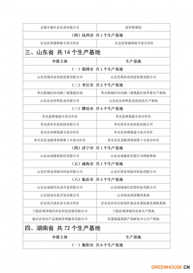 粵港澳大灣區(qū)“菜籃子”生產(chǎn)基地（第十四批）認(rèn)定名單_03