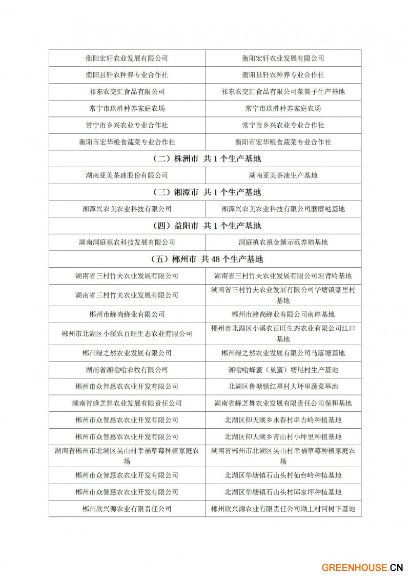 粵港澳大灣區(qū)“菜籃子”生產(chǎn)基地（第十四批）認(rèn)定名單_04