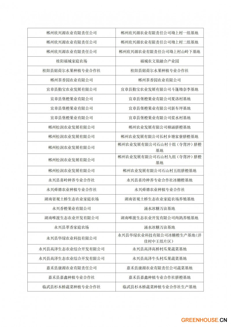 粵港澳大灣區(qū)“菜籃子”生產(chǎn)基地（第十四批）認(rèn)定名單_05