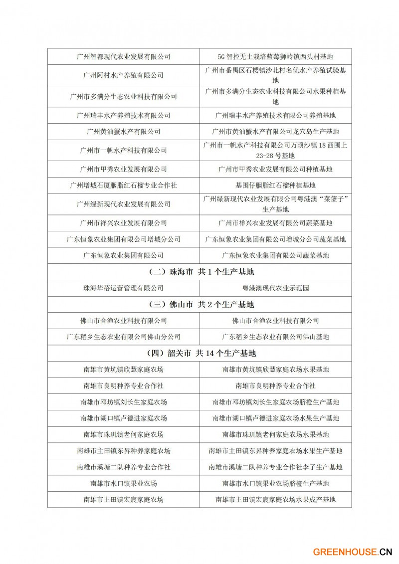 粵港澳大灣區(qū)“菜籃子”生產(chǎn)基地（第十四批）認(rèn)定名單_07