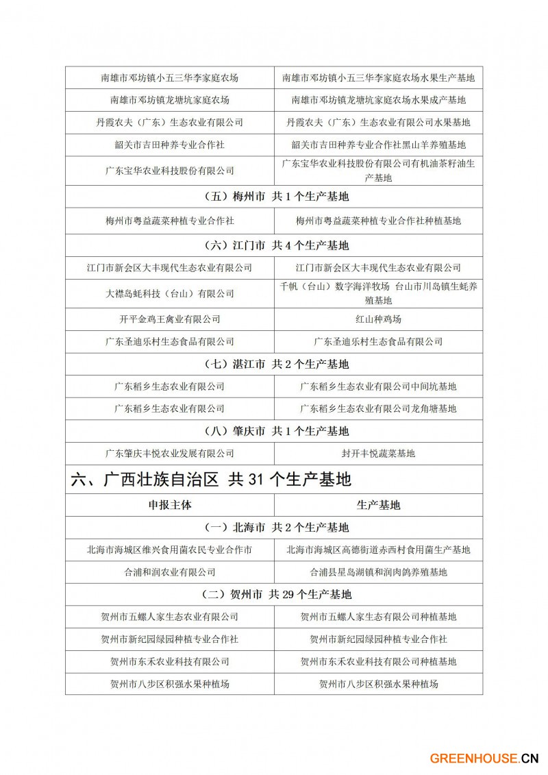 粵港澳大灣區(qū)“菜籃子”生產(chǎn)基地（第十四批）認(rèn)定名單_08