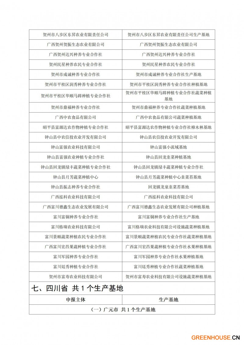 粵港澳大灣區(qū)“菜籃子”生產(chǎn)基地（第十四批）認(rèn)定名單_09