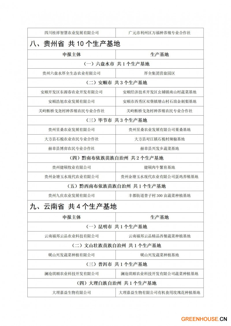 粵港澳大灣區(qū)“菜籃子”生產(chǎn)基地（第十四批）認(rèn)定名單_10