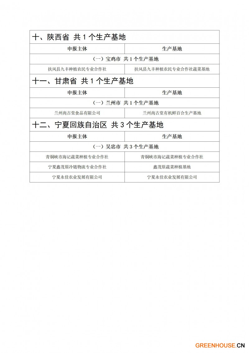 粵港澳大灣區(qū)“菜籃子”生產(chǎn)基地（第十四批）認(rèn)定名單_11