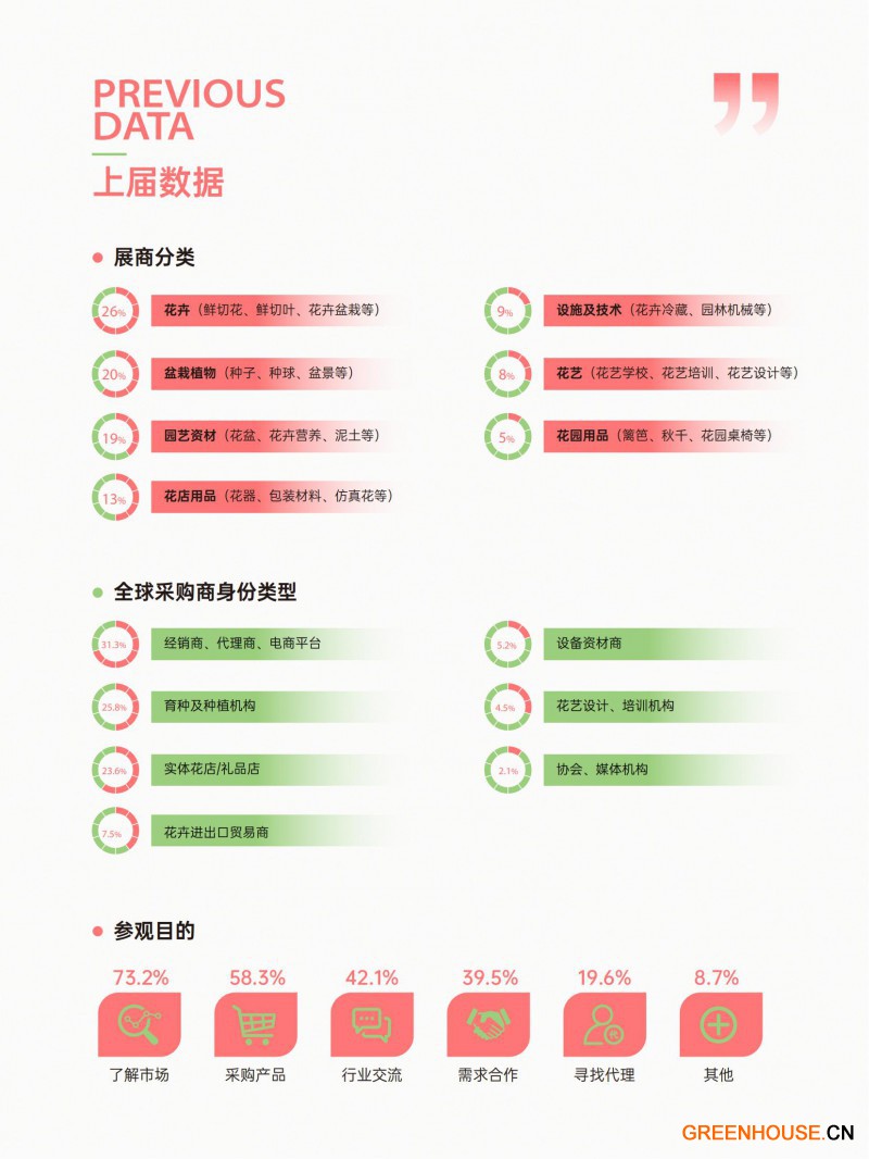 2025亞洲花卉產業博覽會邀請函-陳_07
